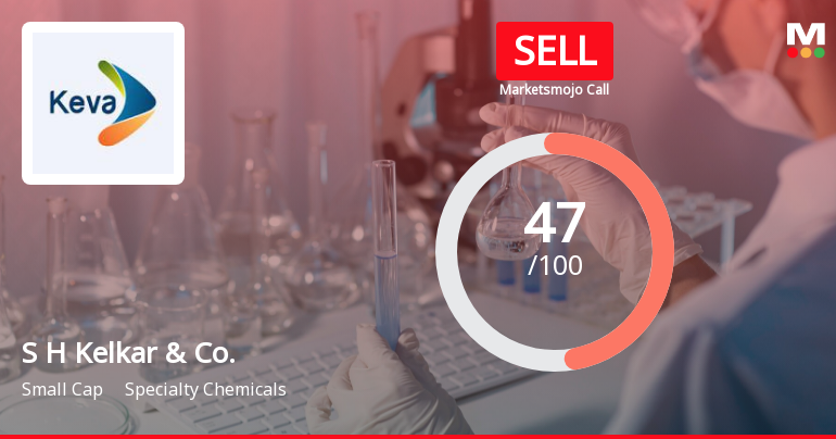 S H Kelkar & Company Ltd is Rated Sell