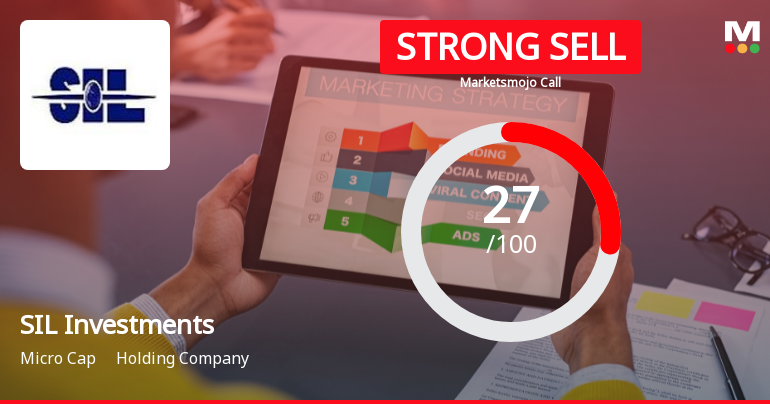 SIL Investments Ltd Downgraded to Strong Sell Amid Bearish Technicals and Valuation Concerns