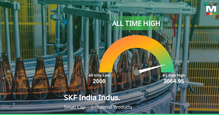SKF India Hits All-Time High of Rs 3,064.95 as Momentum Builds Across Timeframes