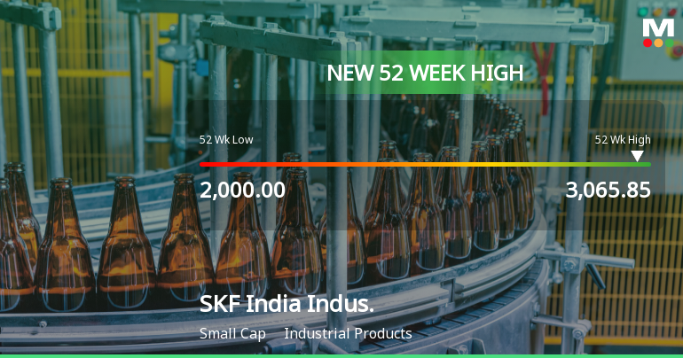Broad-Based Technical Strength Lifts SKF India (Industrial) Ltd to 52-Week High of Rs 3064.95