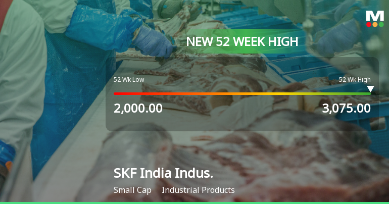 Broad-Based Technical Strength Lifts SKF India (Industrial) Ltd to 52-Week High of Rs 3075