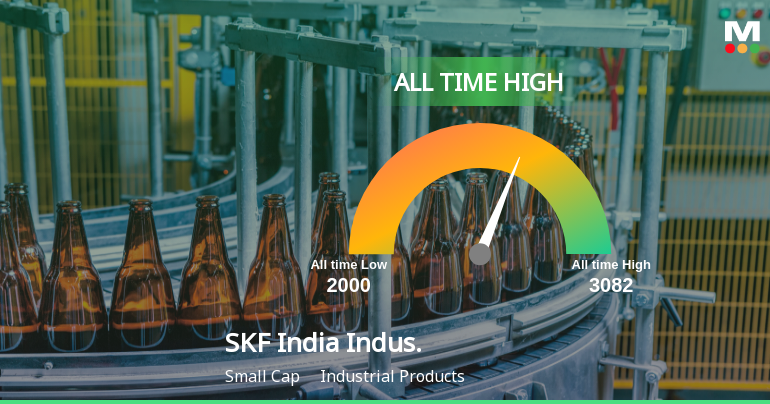 SKF India Hits All-Time High of Rs 3,082 as Momentum Builds Across Timeframes