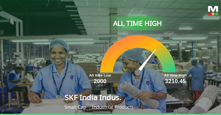 SKF India Hits All-Time High of Rs 3,210.45 as Momentum Builds Across Timeframes