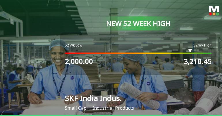 Broad-Based Technical Strength Lifts SKF India (Industrial) Ltd to 52-Week High of Rs 3210.45