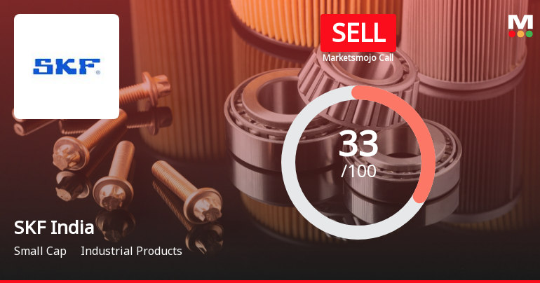 SKF India Ltd is Rated Sell