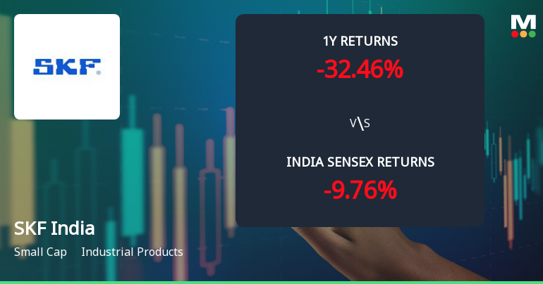 SKF India Ltd Technical Momentum Shifts Amid Mixed Indicator Signals