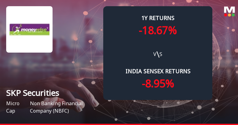SKP Securities Ltd Forms Death Cross, Signalling Potential Bearish Trend