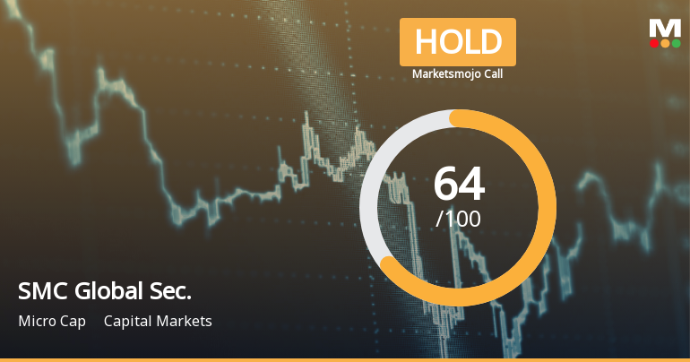 SMC Global Securities Ltd Downgraded to Hold Amid Mixed Technical and Valuation Signals