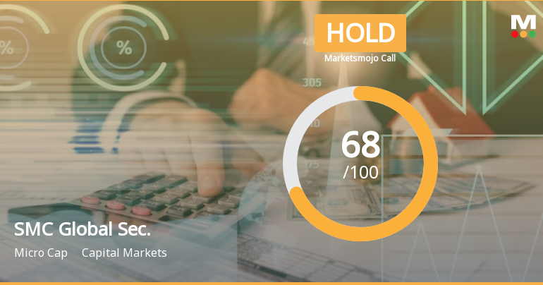 SMC Global Securities Ltd is Rated Hold by MarketsMOJO