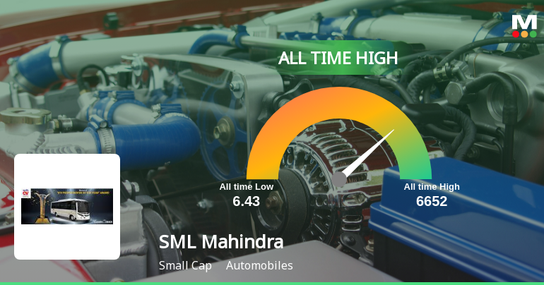 SML Mahindra Ltd Hits All-Time High of Rs 6,666 as Momentum Builds Across Timeframes