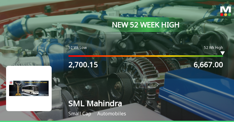 Broad-Based Technical Strength Lifts SML Mahindra Ltd to 52-Week High of Rs 6667