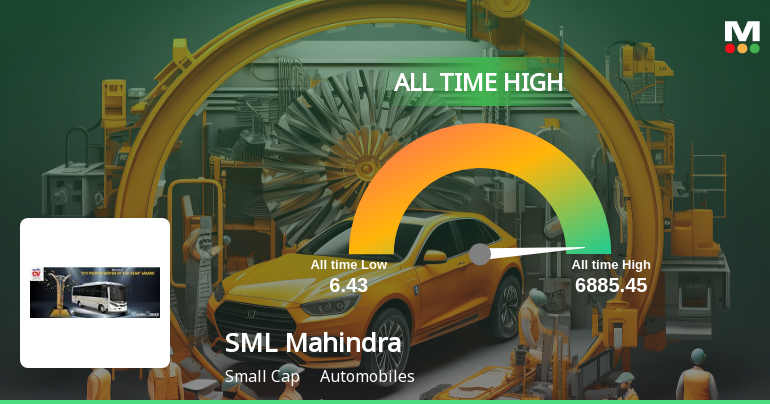 SML Mahindra Ltd Hits All-Time High of Rs 6,885.45 as Momentum Builds Across Timeframes