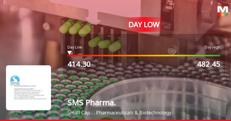 SMS Pharmaceuticals Ltd Hits Intraday Low Amid Price Pressure on 15 Sep 2026