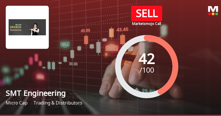 SMT Engineering Ltd is Rated Sell