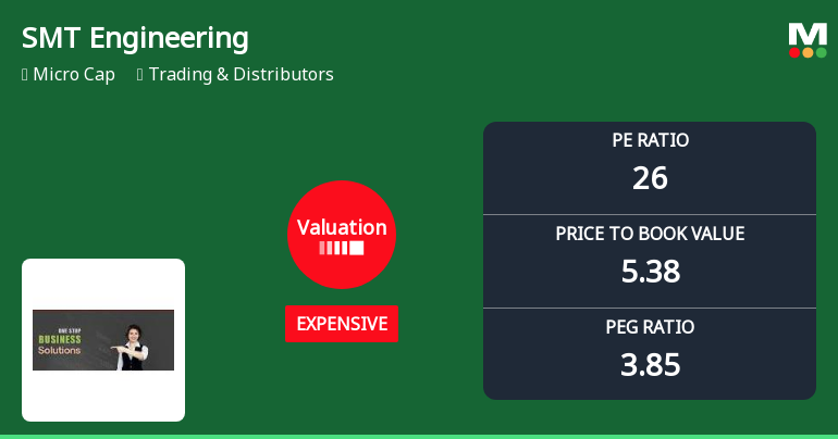 SMT Engineering Ltd Valuation Shifts Signal Price Attractiveness Change Amid Market Volatility
