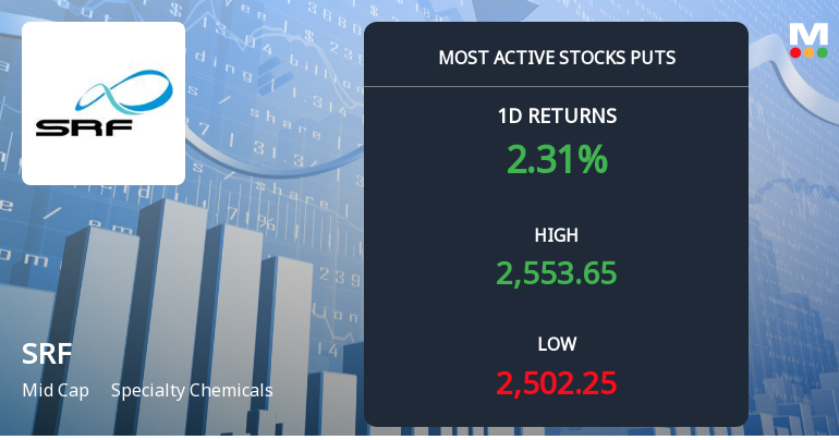 Rs 2,500 Puts — 1.3% Below Current Price — Draw 2,419 Contracts on SRF Ltd.