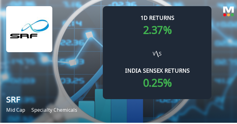 SRF Ltd Sees Sharp Open Interest Surge Amid Mixed Market Signals