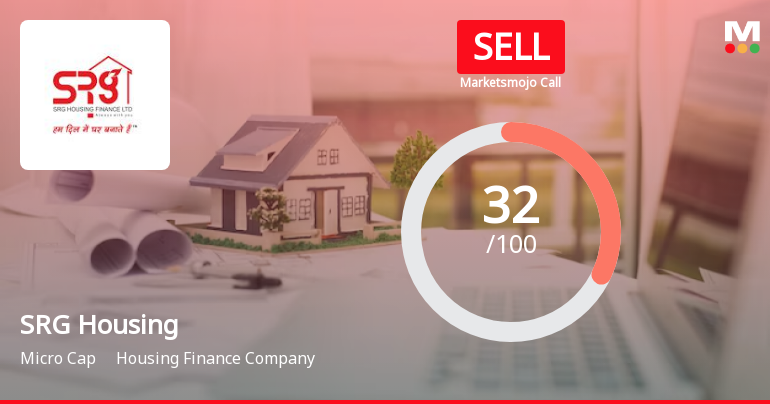 SRG Housing Finance Ltd is Rated Sell