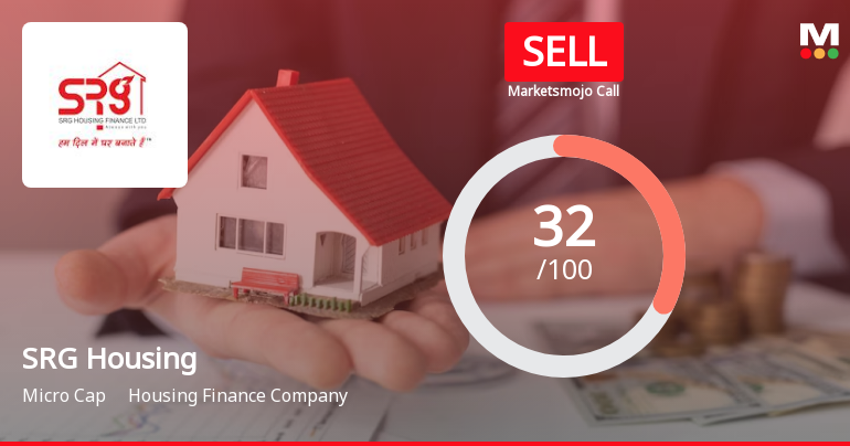 SRG Housing Finance Ltd is Rated Sell