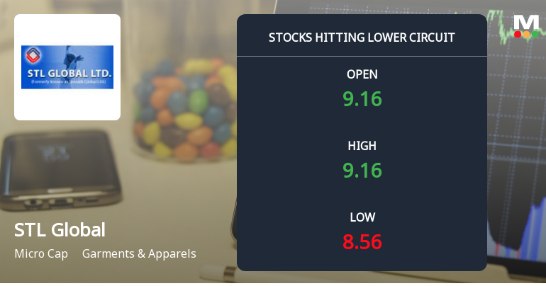 STL Global Ltd Locks at Lower Circuit With 6.95% Loss — Sellers Queue, No Buyers in Sight