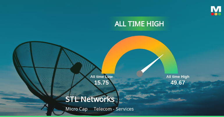 STL Networks Ltd Hits All-Time High of Rs 49.67 as Momentum Builds Across Timeframes