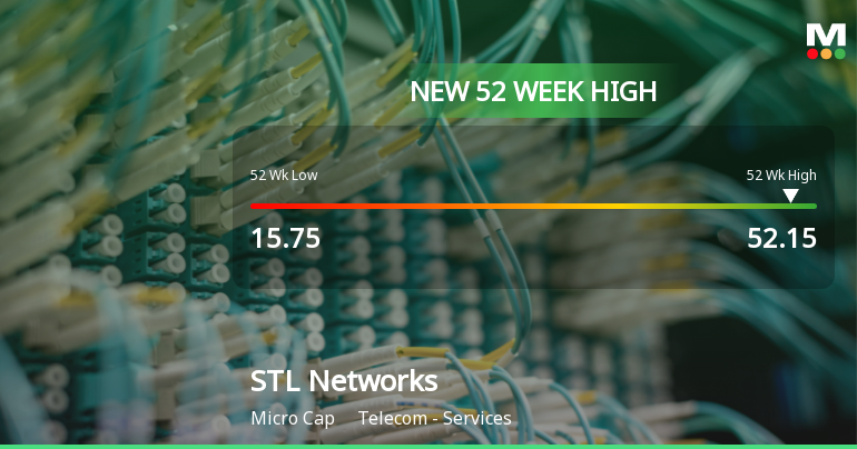 Broad-Based Technical Strength Lifts STL Networks Ltd to 52-Week High of Rs 52.15