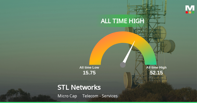 STL Networks Ltd Hits All-Time High of Rs 52.15 as Momentum Builds Across Timeframes