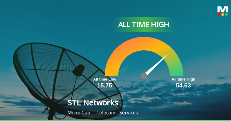 STL Networks Ltd Hits All-Time High of Rs 54.63 as Momentum Builds Across Timeframes