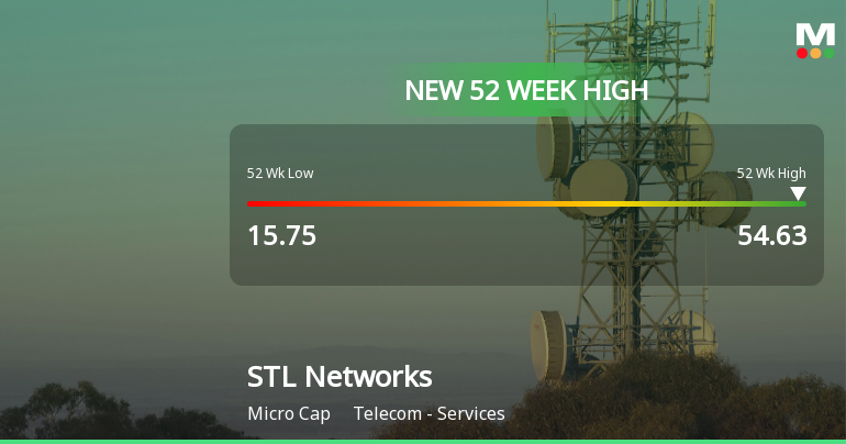 Broad-Based Technical Strength Lifts STL Networks Ltd to 52-Week High of Rs 54.63
