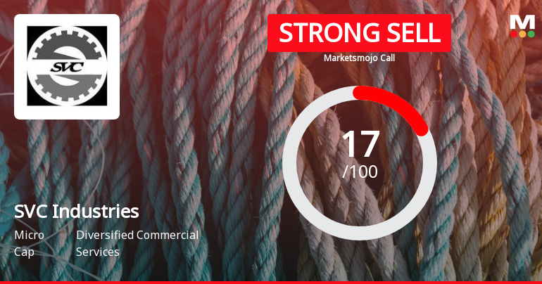 SVC Industries Ltd is Rated Strong Sell