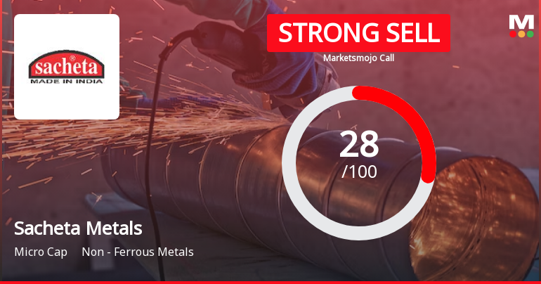 Sacheta Metals Ltd is Rated Strong Sell