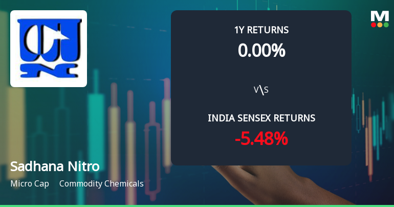 Sadhana Nitro Chem Ltd Technical Momentum Shifts Amid Mixed Signals