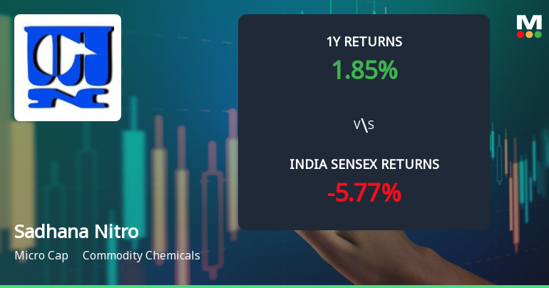 Sadhana Nitro Chem Ltd Technical Momentum Shifts Amid Mixed Indicator Signals