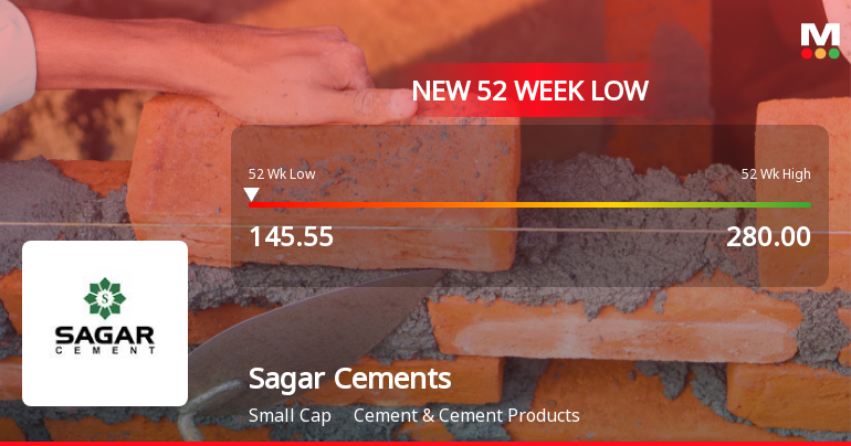 Sagar Cements Ltd Falls to 52-Week Low of Rs 145.55 as Sell-Off Deepens