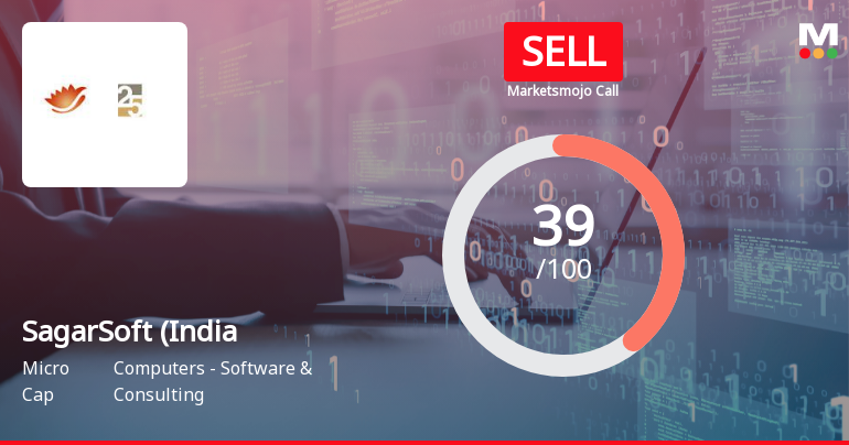 SagarSoft (India) Ltd Upgraded to Sell on Technical Improvements Despite Weak Fundamentals