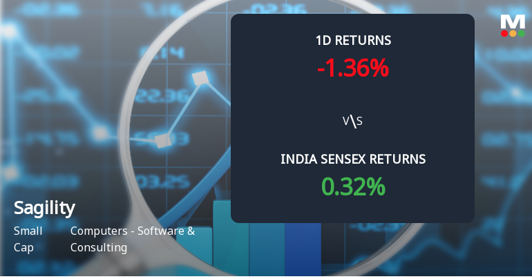 Sagility Ltd Sees Sharp Open Interest Surge Amid Mixed Market Signals