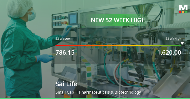 Broad-Based Technical Strength Lifts Sai Life Sciences Ltd to 52-Week High of Rs 1619