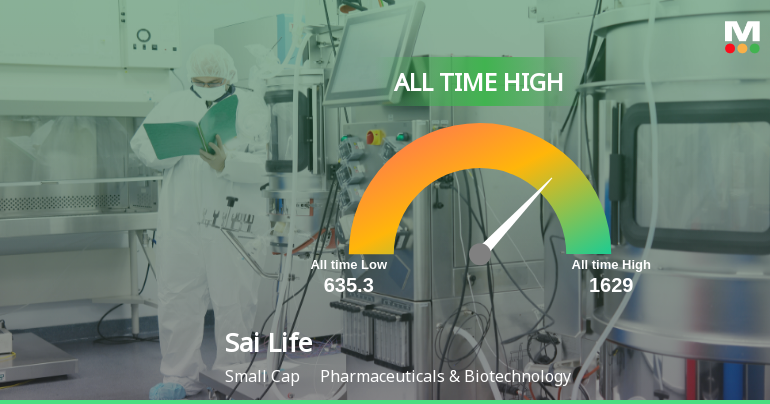 Sai Life Sciences Ltd Hits All-Time High of Rs 1,634 as Momentum Builds Across Timeframes