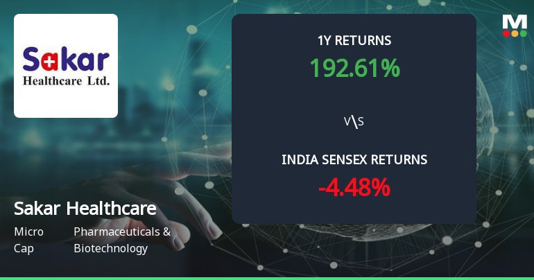 192.61% Stock Return, 82.3% Profit Growth: What’s Driving Sakar Healthcare Ltd’s Multibagger Rerating?