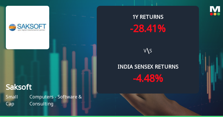 Saksoft Ltd Technical Momentum Shifts Amid Bearish Signals