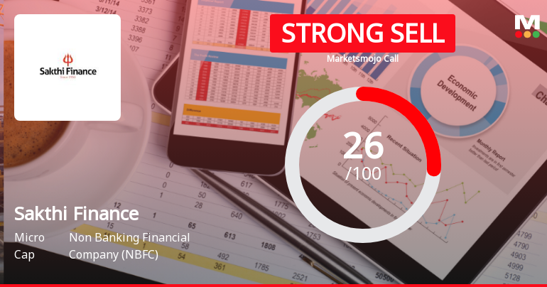Sakthi Finance Downgraded to Strong Sell Amid Weak Fundamentals and Bearish Technicals