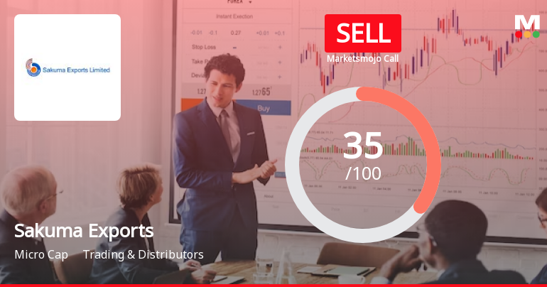 Sakuma Exports Ltd is Rated Sell