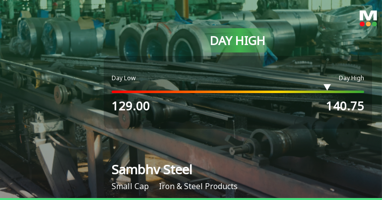 Sambhv Steel Tubes Ltd Surges 8.17% to Day's High of Rs 140.75 — Outperforms Sector by 7.35 Percentage Points