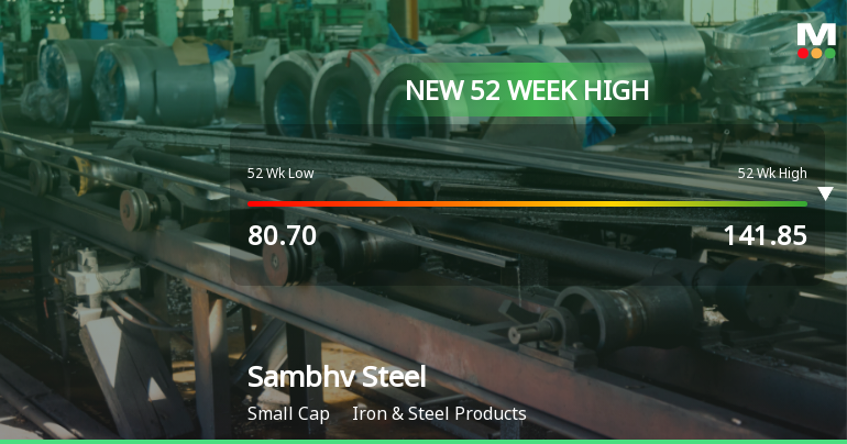 Broad-Based Technical Strength Lifts Sambhv Steel Tubes Ltd to 52-Week High of Rs 141.85