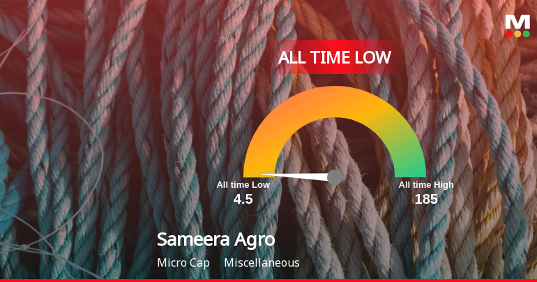 Markets Rise, But Sameera Agro and Infra Ltd Slides to All-Time Low Amid Stock-Specific Sell-Off