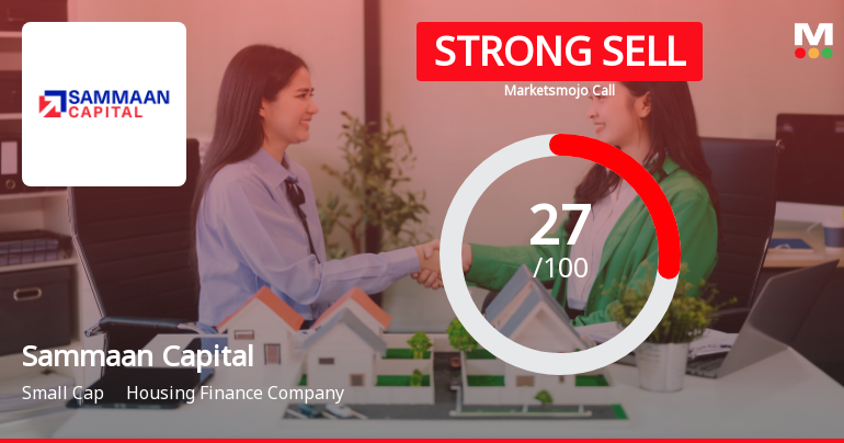 Sammaan Capital Ltd Downgraded to Strong Sell Amid Deteriorating Technicals and Financials