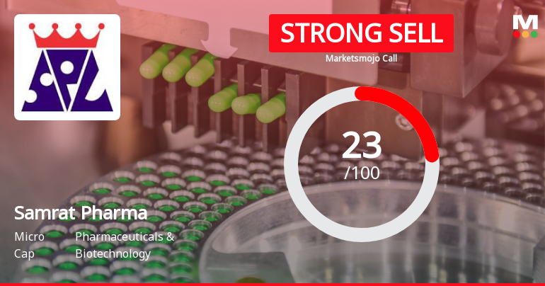 Samrat Pharmachem Ltd Downgraded to Strong Sell Amid Weak Fundamentals and Technical Setbacks
