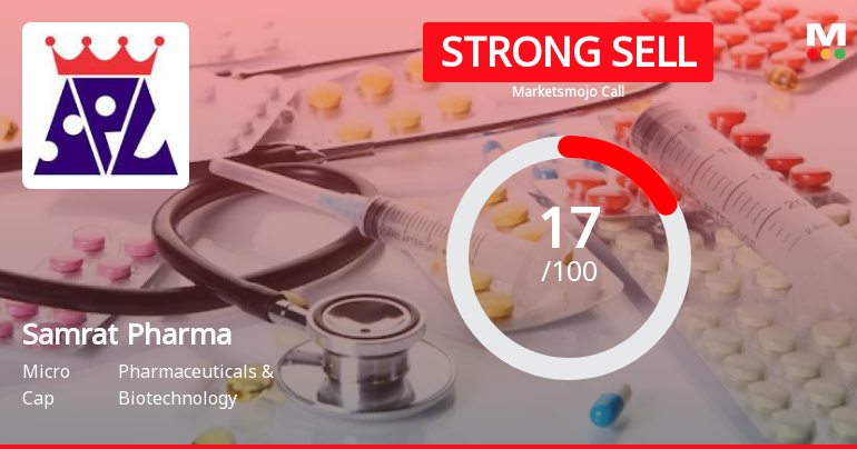 Samrat Pharmachem Ltd is Rated Strong Sell