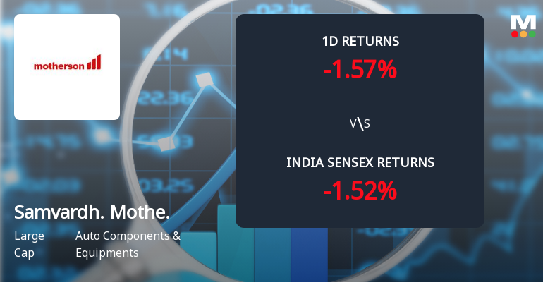 Samvardhana Motherson International Sees Sharp Open Interest Surge Amid Mixed Price Action