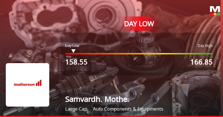 Samvardhana Motherson International Ltd Hits Intraday Low Amid Price Pressure